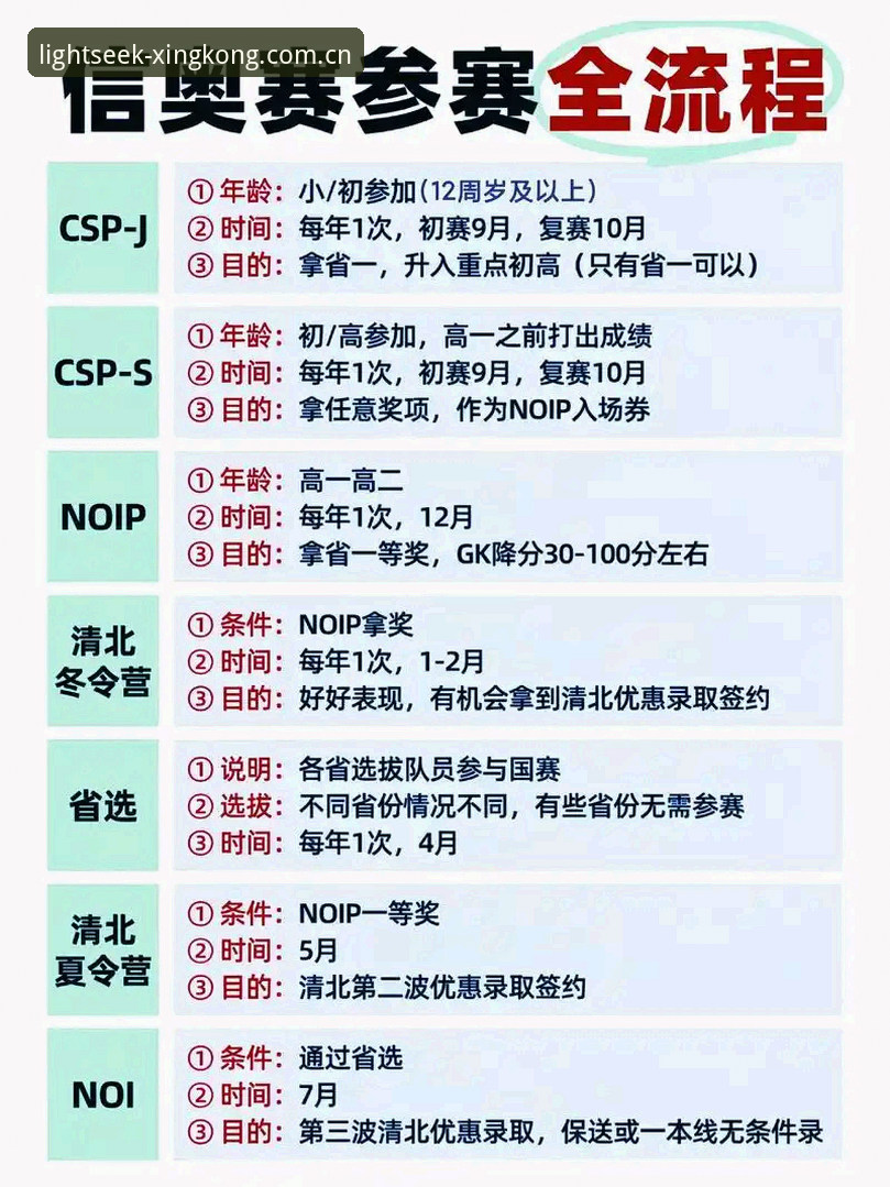 为什么说XINGKONG体育赛事数据使用指南比你想的更简单？